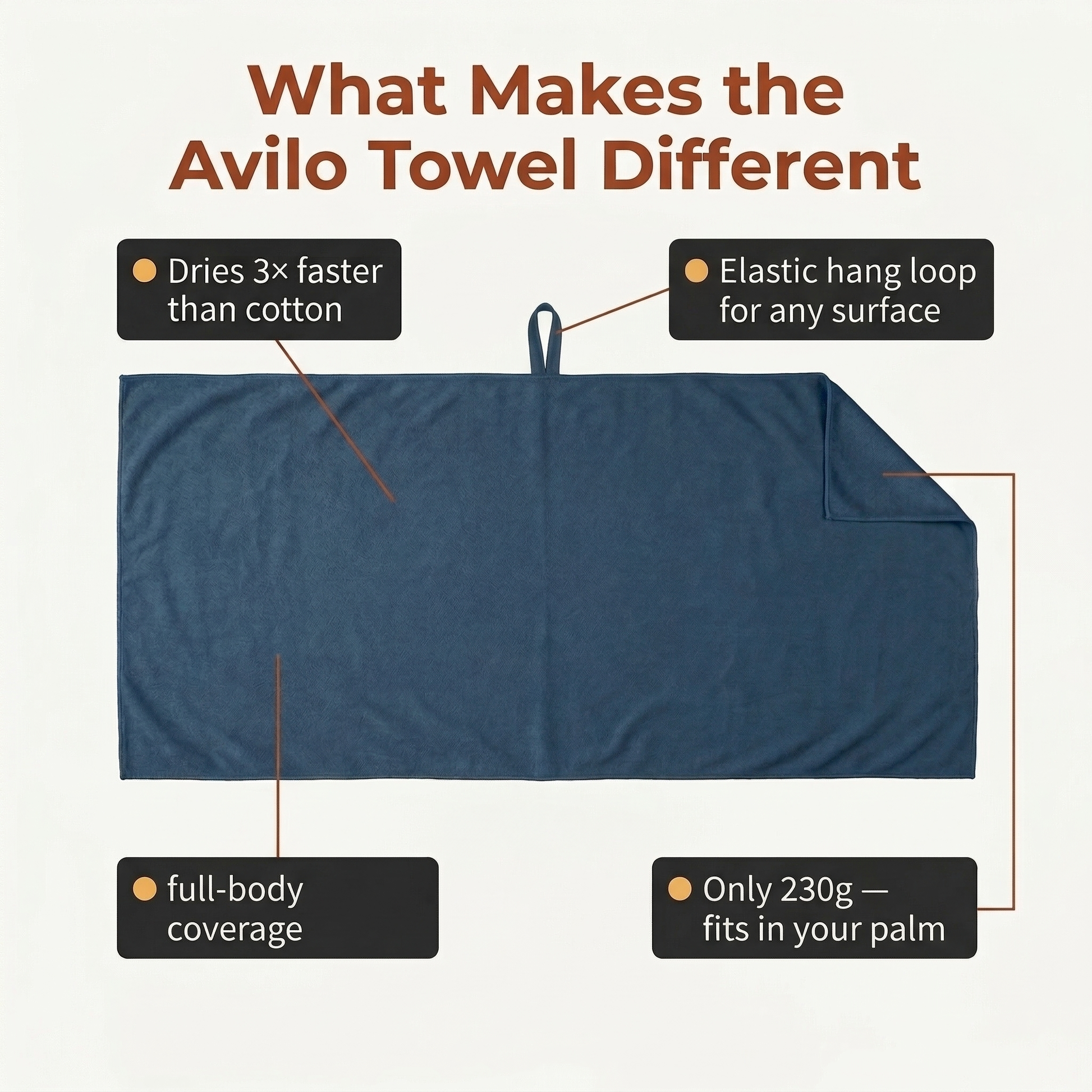 Microfibre Travel Towel | Quick-Dry, Compact | Avilo SA