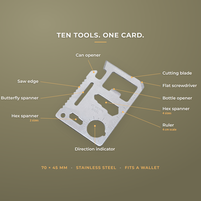 Diagram labelling the ten tools on the card: can opener, cutting blade, flat screwdriver, bottle opener, 4 cm ruler, two hex spanners, direction indicator, butterfly spanner and saw edge